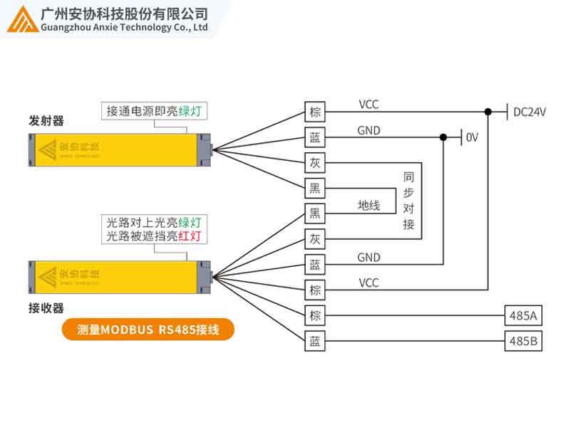 測量光幕的RS485通訊協(xié)議