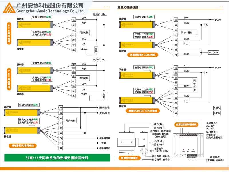 安全光柵輸出方式的類型有哪些？